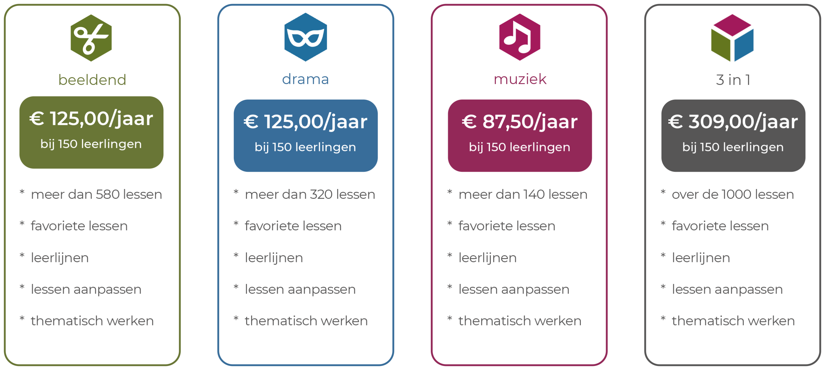 Lessen basisonderwijs