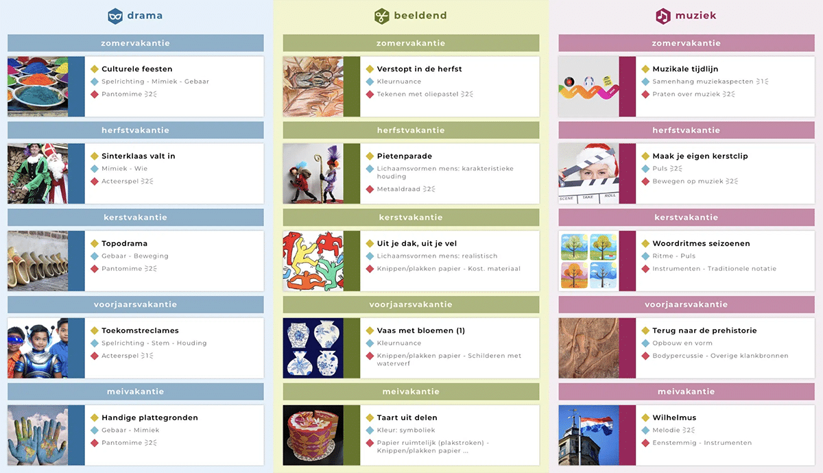 thematisch onderwijs