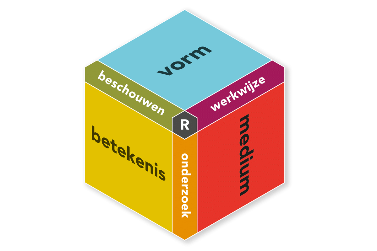 vormgevingsmodel drama