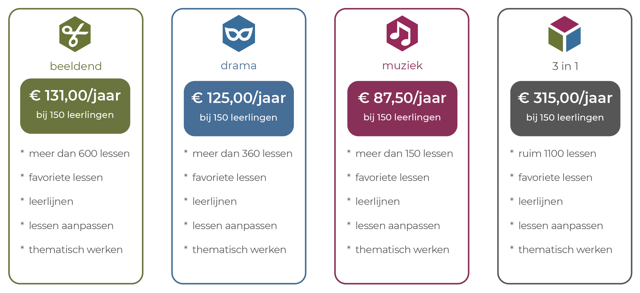 prijzen school